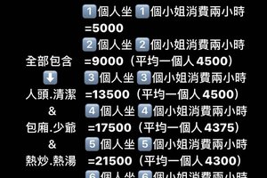 台中300店消費
