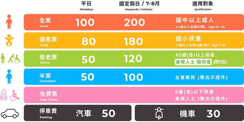 初鹿牧場｜牧草餵食乳牛和可愛小動物，台東必去親子牧場